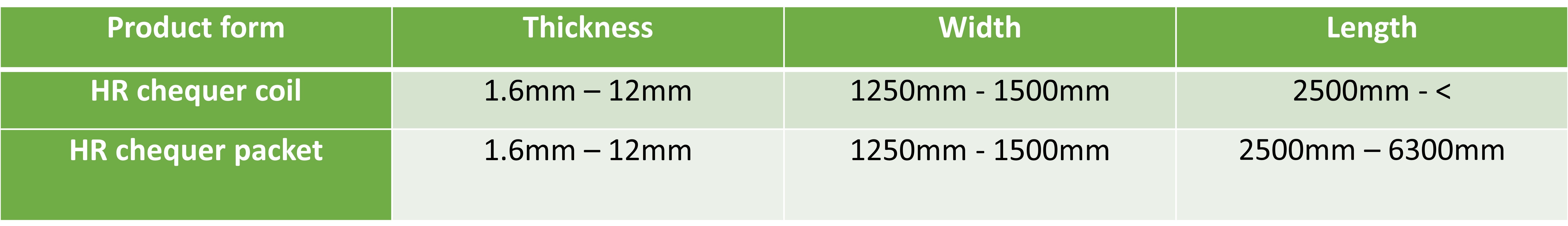 hr plate chart