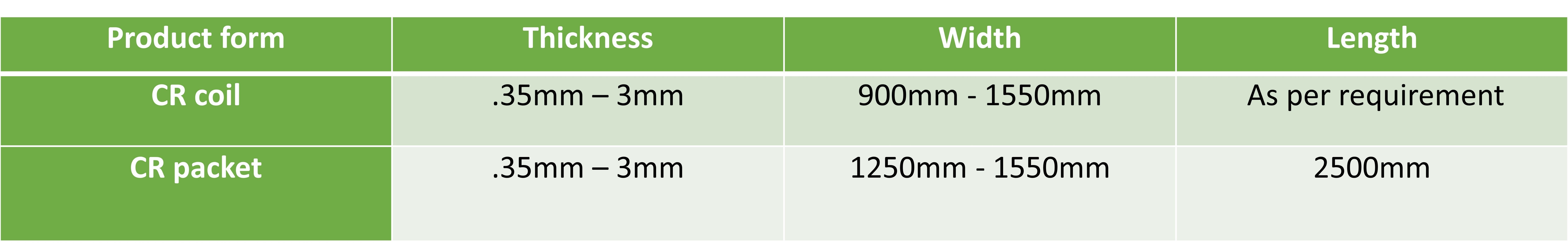 hr plate chart