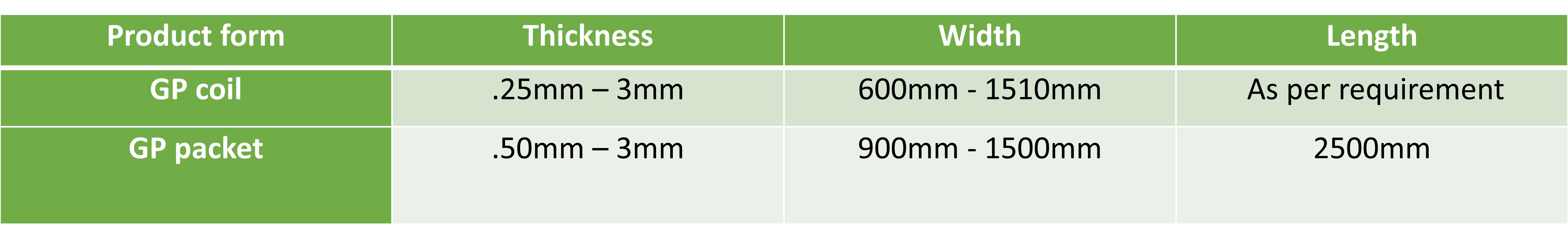 hr plate chart